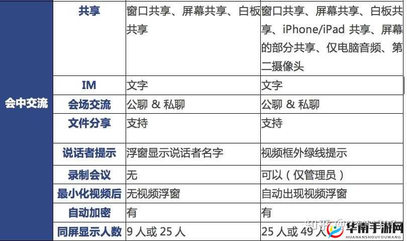 Zoom 与牛性 Zoom1 区别：功能特性及应用场景全面剖析