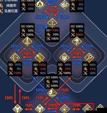 FGO×Fate/CCC联动预热揭秘，日替英灵表抢先看，你的本命英灵何时闪耀登场？