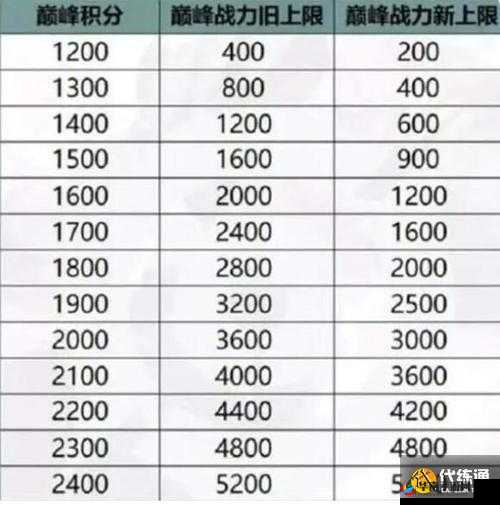 新版本英雄胜率排行榜揭晓，狐狸木木异军突起，强势占据榜首位置