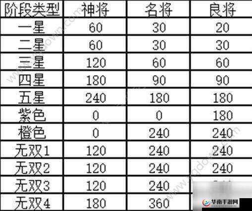 你好三国手游深度解析，武将升品材料高效获取全攻略指南