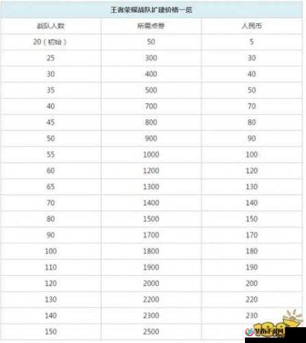 王者荣耀战队满级所需价格及高效资源管理优化策略解析