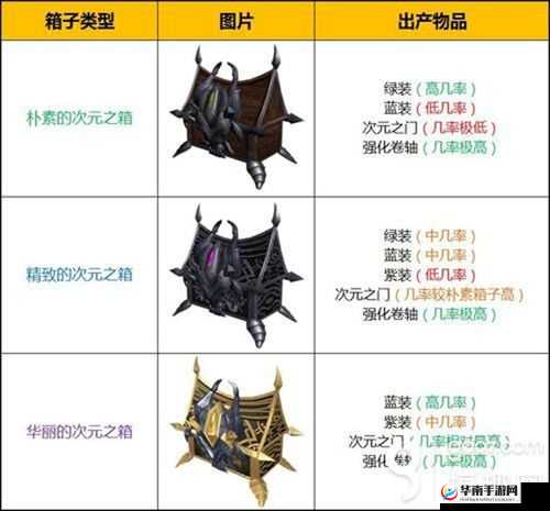 天堂2誓言次元之门副本全面攻略及精炼石奖励获取详解