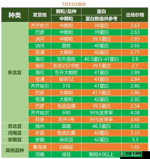 仙踪林大豆行情网老狼：探索大豆市场的秘密