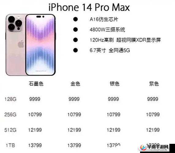 俄罗斯 iphone14 pro 价格公布，你会购买吗？