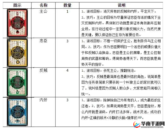 荆棘王座游戏内赏金猎人玩法规则全面且深入的解析指南