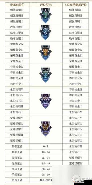 王者荣耀游戏机制革新，钻石段位新增大段位全面深度剖析解读