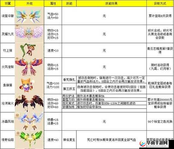 梦幻诛仙手游深度解析，法宝升级与升星技巧全面攻略指南