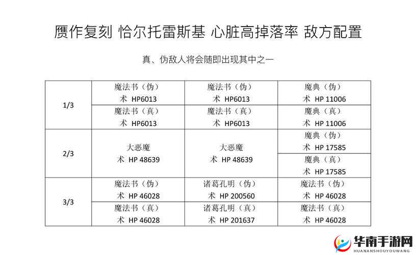 FGO赝作伪美术馆之旅高效攻略，卢布速刷技巧大揭秘，助你轻松实现脱贫目标！