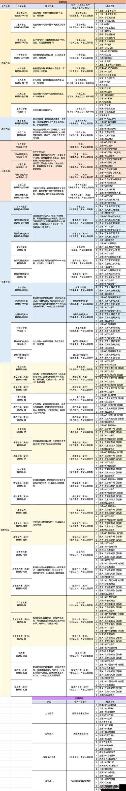异能勇者全面解析，装备器灵玩法深度探索与战力飙升全攻略