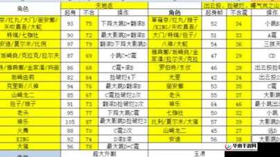 拳皇命运安卓体验服深度探索，BUG反馈攻略及高效操作秘籍汇总