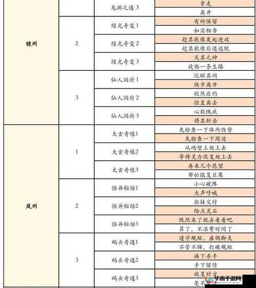 凡人修仙传4月14日11时新服新区活动盛大开启，从资源管理视角进行的深度策略解析