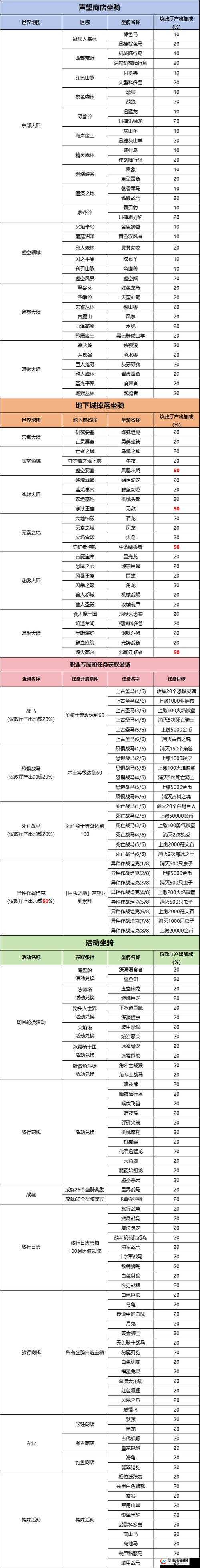 异能勇者深度解析，装备进阶玩法及其效果全面探索