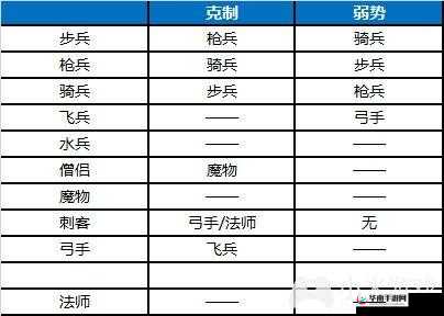 异能勇者手游深度解析，兵种系统玩法特色与策略运用全面指南
