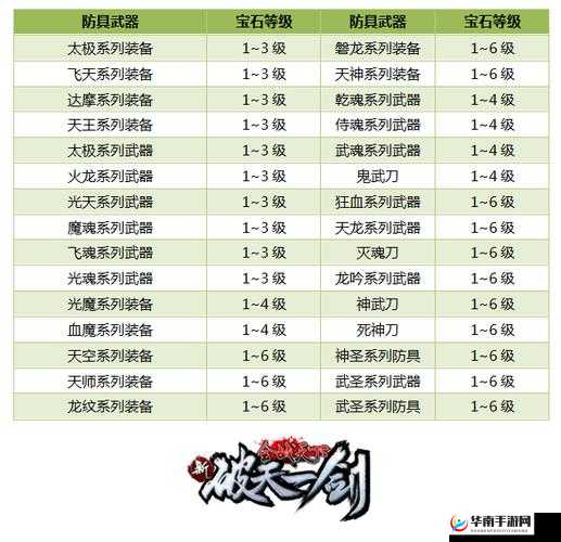 破天一剑手游深度解析，好友馈赠系统的运作机制与特色详解