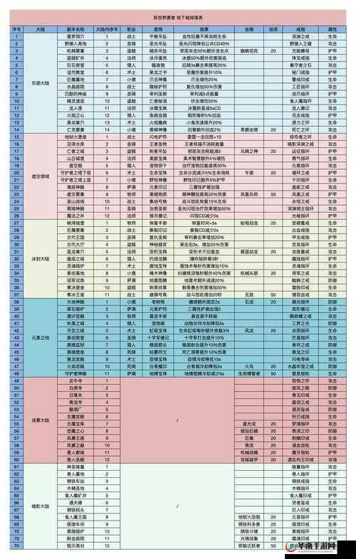 异能勇者探索，揭秘装备进阶策略与生存力飞跃提升的奥秘