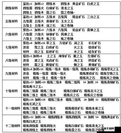 天堂之心手游深度解析，装备宝石搭配策略，解锁战力飙升的终极秘籍