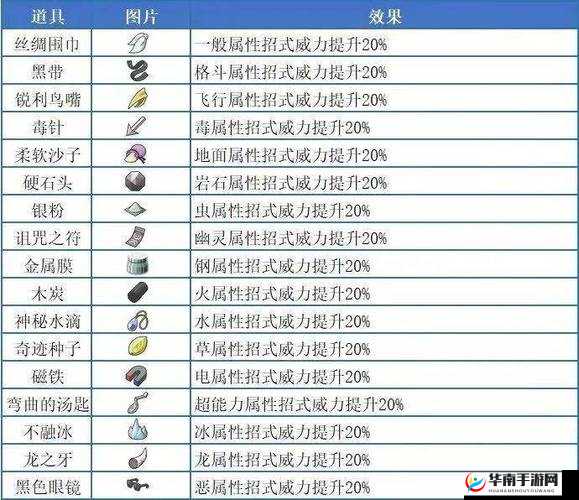 剑与家园对战策略，详解体力药水等必用道具的重要性与推荐