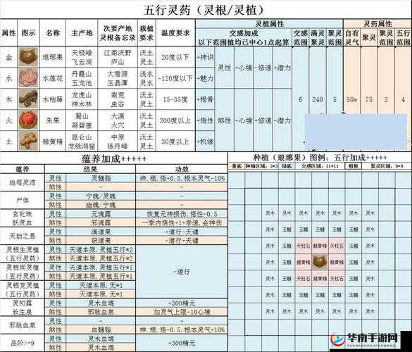 修仙物语深度解析，梦幻情缘逸闻录系统玩法全攻略