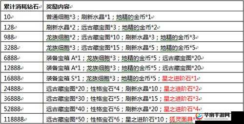 达尔文进化岛深度解析，属性系统玩法内容全面揭秘与探讨