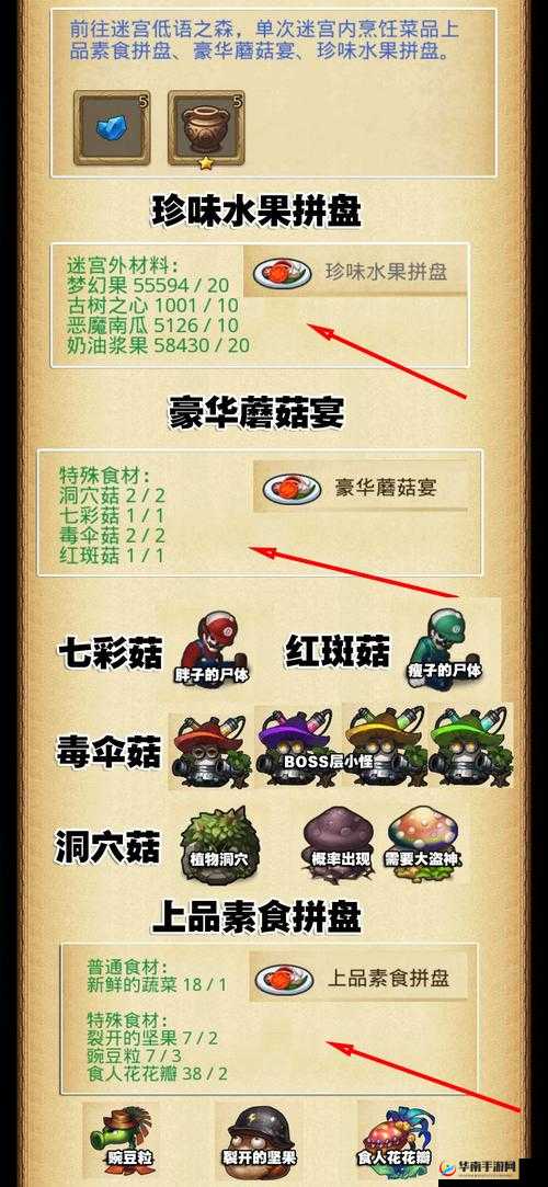 不思议迷宫低语之森，特殊物品全面解析及其对资源管理的战略意义