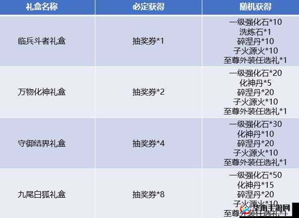 斗破永恒手游深度解析，法器系统玩法功能全面介绍与指南