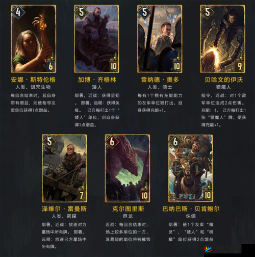 巫师之昆特牌手游深度解析，四大势力优劣势全面对比与剖析