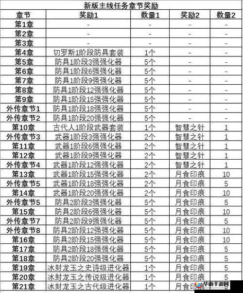 龙之谷手游深度攻略，揭秘黑暗神殿，掌握解锁丰厚奖励的必胜秘诀