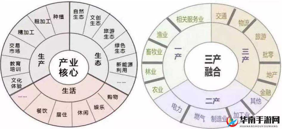国家一产二产三产融合示范区：打造产业融合发展新样板
