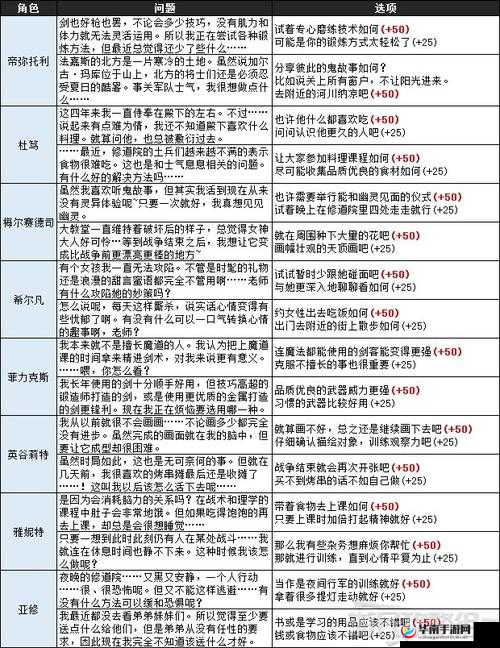 火焰纹章英雄角色性格深度解析，兔装库罗姆性格选择推荐指南