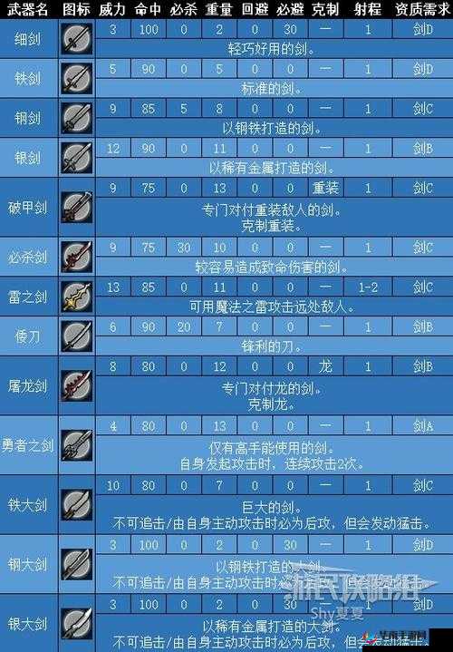 火焰纹章英雄深度攻略，必杀系列武器全面测评与解析