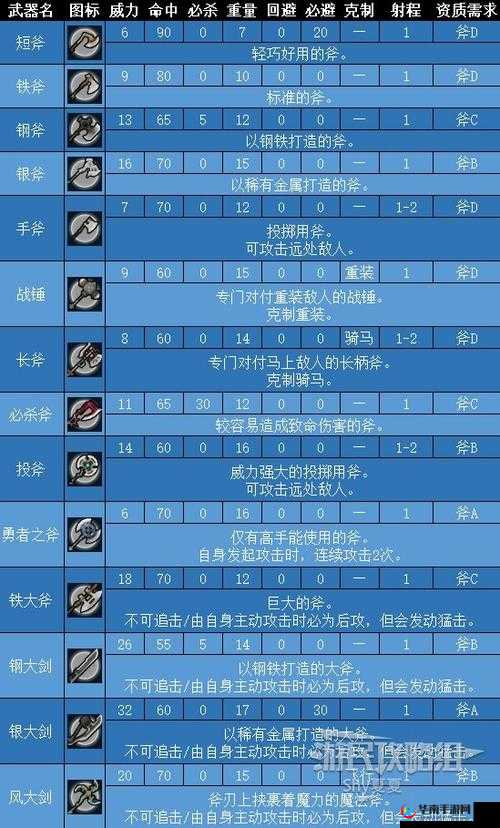 火焰纹章英雄武器深度解析，勇者系列武器全面测评指南