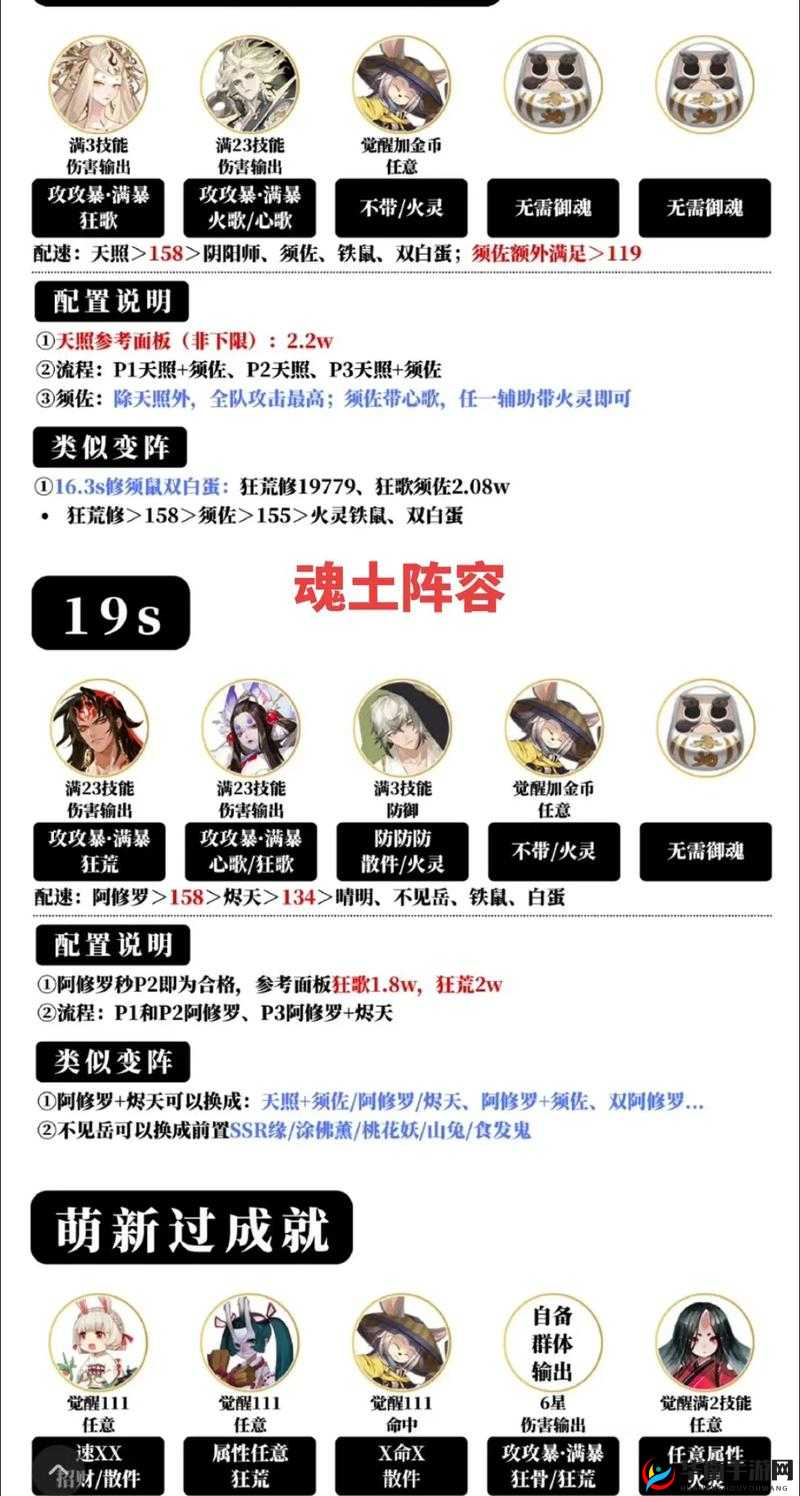 阴阳师荒川副本1层通关全攻略，高效阵容搭配与资源管理技巧详解