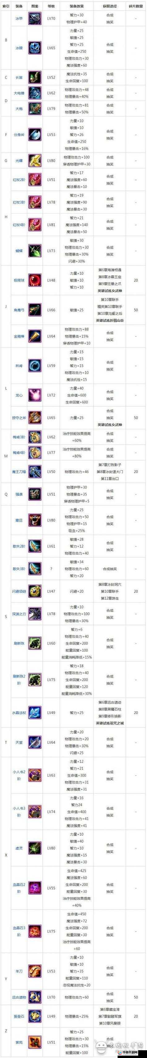 择天记手游新手玩家必看，全面解析战斗力快速提升秘籍