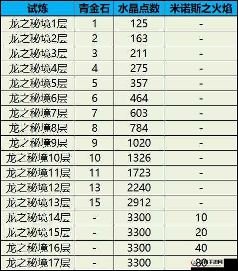 龙之谷手游，全面掌握每日任务完成技巧与高效战斗力提升策略