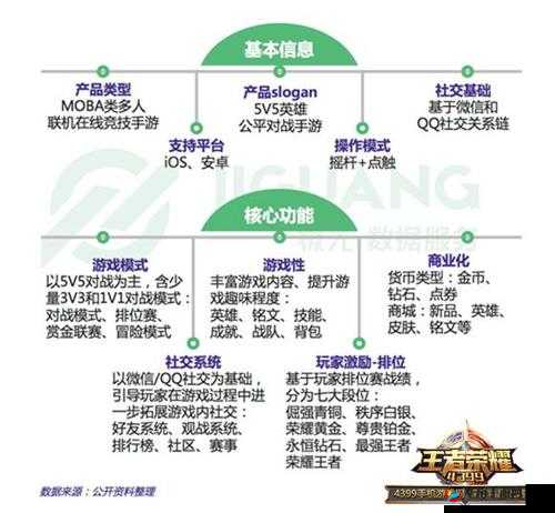 王者荣耀排位赛深度剖析，提升意识的方法及其在高效资源管理中的核心作用