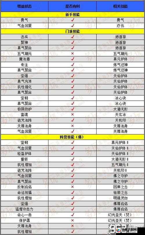深度解析蜀山青云志手游，阵营转换系统玩法全攻略与技巧分析