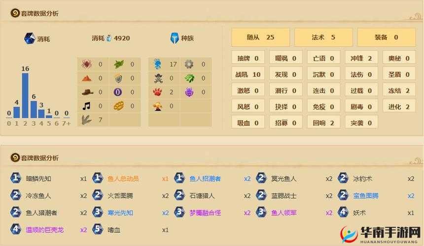 炉石传说深度解析，破解鱼人萨迷局，揭秘高效任务防战套牌策略