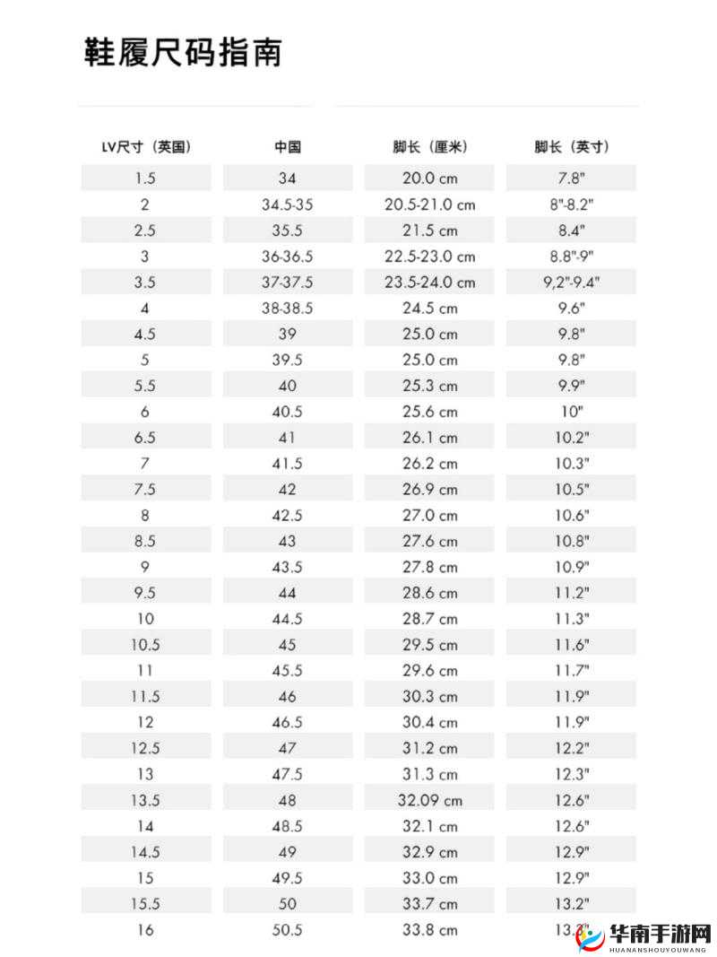 欧洲尺码日本尺码美国欧洲 lv 之间的区别与联系及应用分析