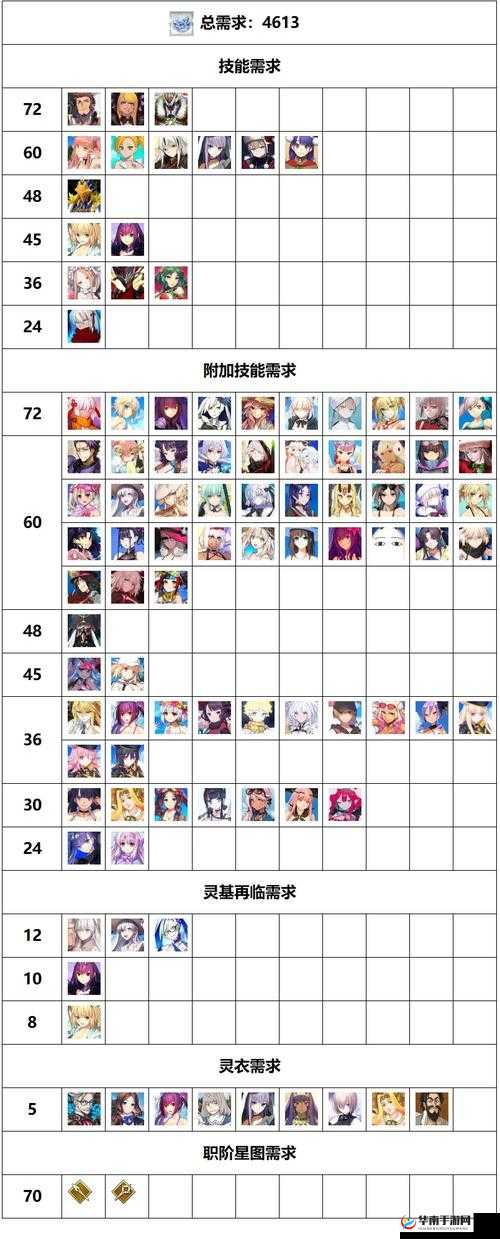 命运冠位指定FGO，全面解析明治维新活动最难周回副本配置攻略