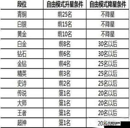 球球大作战6.3版本青铜段位详细升降星规则全面深入解析