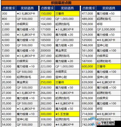 FGO日服明治维新活动详解，点数获取与奖励兑换全面揭秘