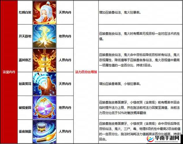 大唐无双手游深度剖析，内丹系统玩法功能全面解析与指南