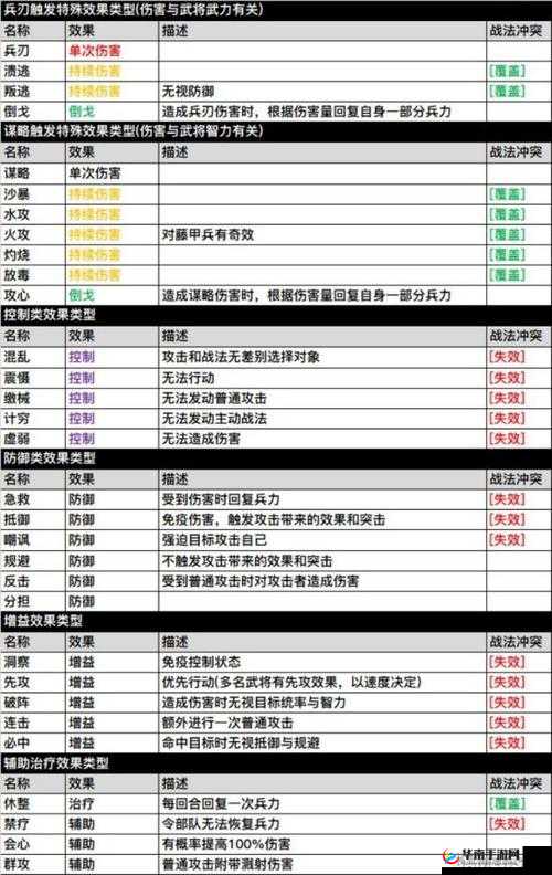 三国手游深度攻略，全面解析道具资源获取方法与途径