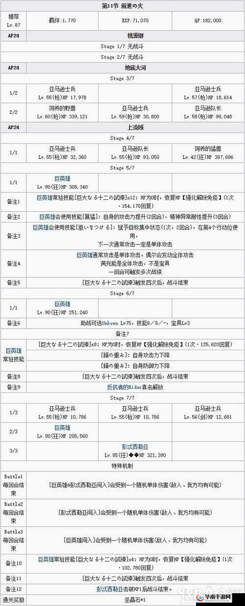 命运冠位指定FGO明治维新活动剧情本全面敌人配置与攻略指南
