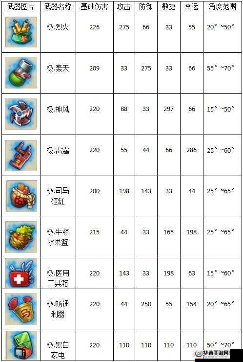 弹弹堂超广场舞新宠，60级武器成为璀璨明珠引领潮流