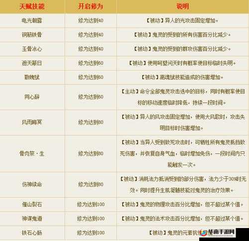 倩女幽魂手游89级异人职业全面深度解析及高效卡级技巧攻略