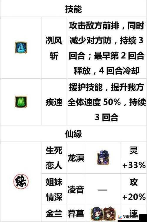 仙剑奇侠传3D回合深度解析，凌波角色技能属性全面剖析