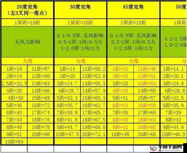 弹弹堂手游命中率提升与高抛命中技巧全面解析