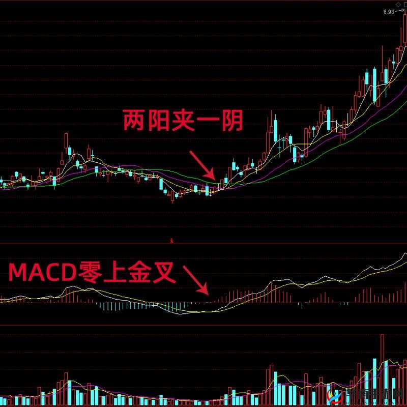 两阳夹一阴：多方炮形态，短期看涨信号