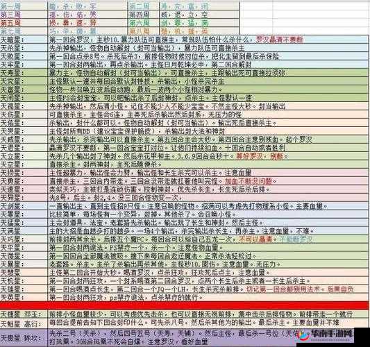梦幻西游手游深度攻略，前尘旧梦第12章高效通关技巧与指南